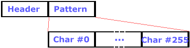 FONTX 1byte 