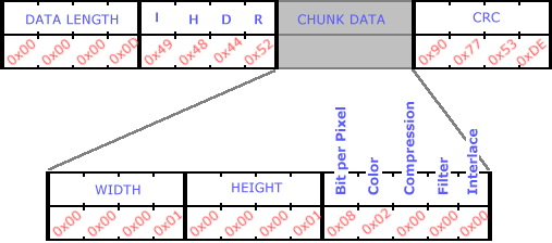 IHDRの構造