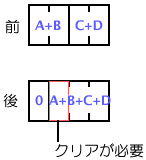 2bitޤꤿߤˤեɤξ