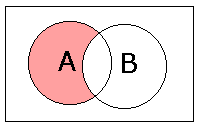 sub演算(A-B)