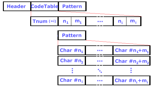 FONTX 2byte 