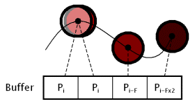 T=t<sub>i</sub>
